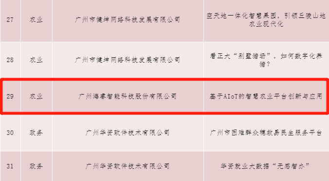 海睿科技入选2022广州数字经济优秀案例1.png