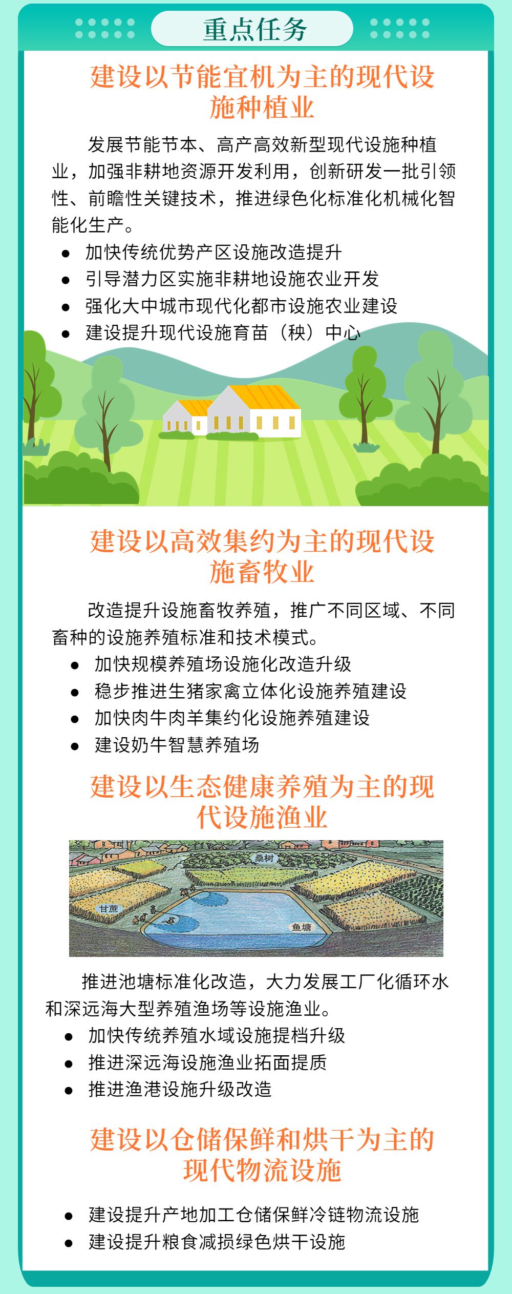 一图读懂全国现代设施农业建设规划（2023-2030年）4.jpg